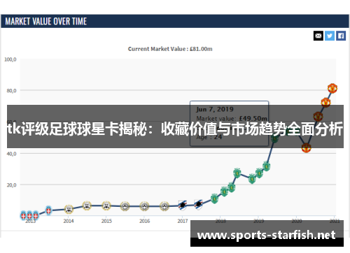 tk评级足球球星卡揭秘：收藏价值与市场趋势全面分析